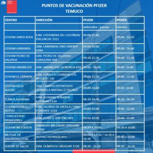 REPORTE DE SALUD POR VACUNA PFIZER EN TEMUCO